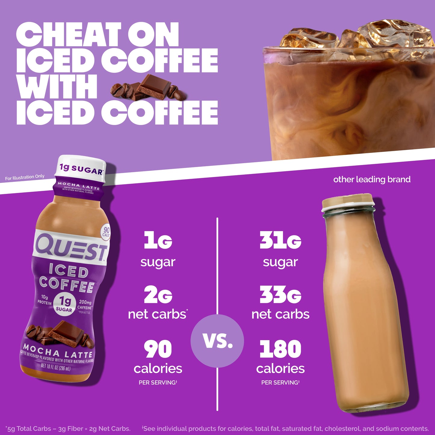 mocha-latte-iced-coffee-d5 14677_QN_USA_eComm_ProductCarouselImage_Comparison_ML_V04.jpg