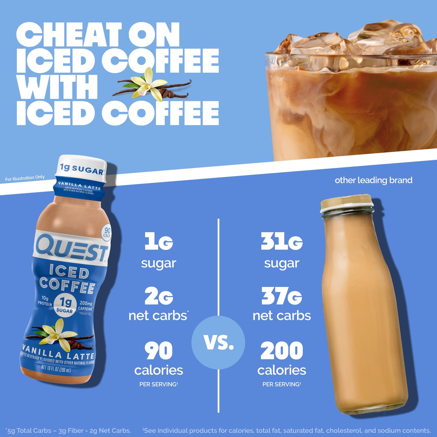 vanilla-latte-iced-coffee-m6 14677_QN_USA_eComm_ProductCarouselImage_Comparison_VL_V04.jpg