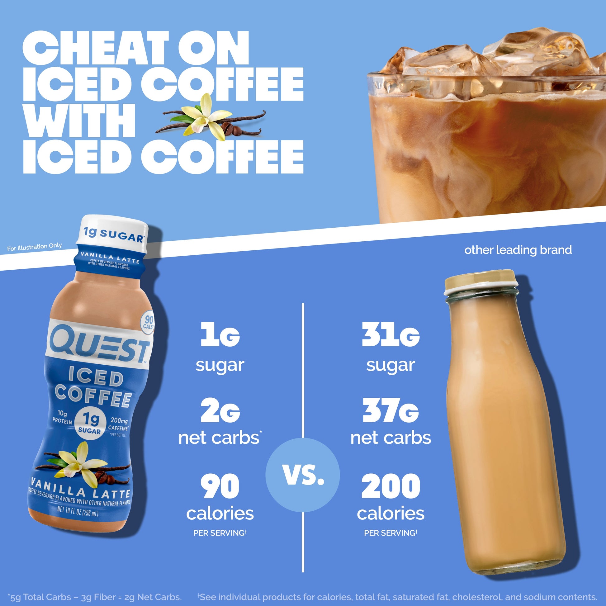vanilla-latte-iced-coffee-m6 14677_QN_USA_eComm_ProductCarouselImage_Comparison_VL_V04.jpg