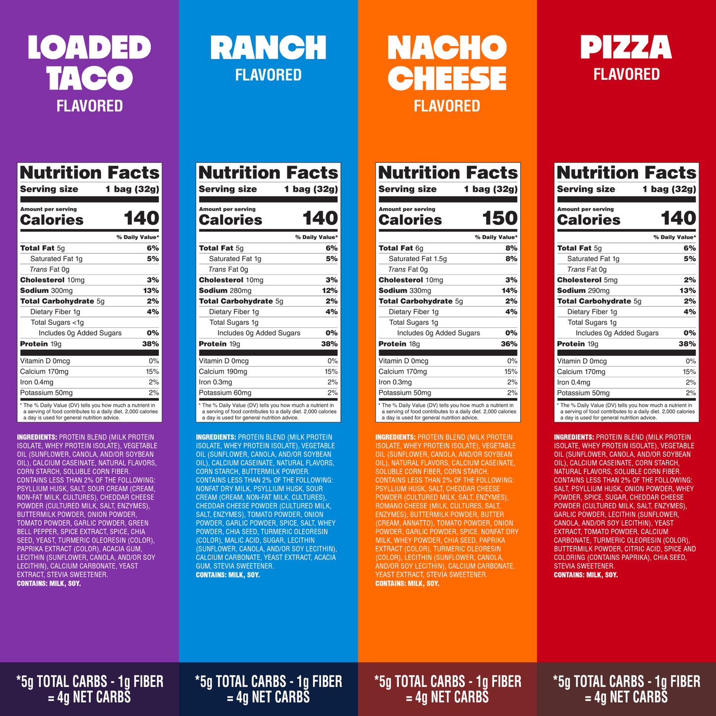 variety-pack-tortilla-style-protein-chips-e1 16001_QN_USA_eComm_ProductCarousel_Amazon_TortillaChipsVarietyPack_GroupNFP.png