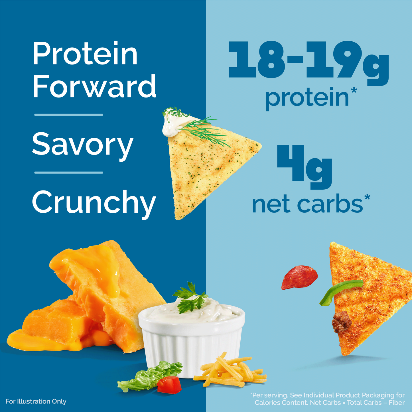 variety-pack-tortilla-style-protein-chips-e1 16001_QN_USA_eComm_ProductCarousel_Amazon_TortillaChipsVarietyPack_Macros_Benefits.png